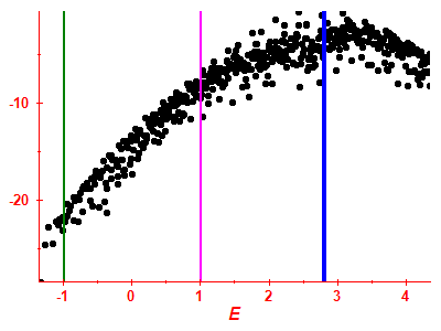 Strength function log